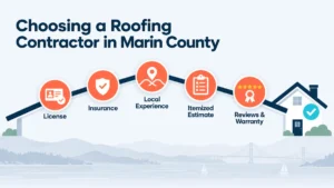 Five-step infographic for choosing a roofing contractor in Marin County: verify the license, confirm insurance, check local experience, compare itemized estimates, and review ratings and warranty terms.